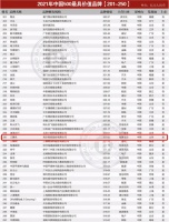 入选“中国500最具价值品牌” 三翼鸟定义“新居”