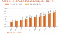 极好的！ 捷顺和海康威视跻身年度停车系统行业前十强！