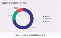 酒店智能化改造持续升温 艾志臻如何获得市场青睐？