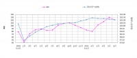 BHI 6月下跌 上半年全国建材家居市场回暖