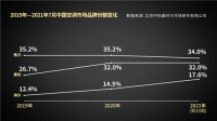 三伏的空调行业“太酷了”！ 海尔健康空气场景：3周近6分