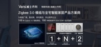 文思全屋智能技术助力家居行业数字化转型