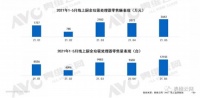 2021年餐厨垃圾处理器数据汇总：中国市场需求旺盛