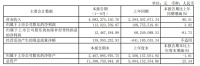 原材料涨价制约三科舒2021年上半年净利润增速仅3.92%