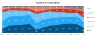 高亮度投影仪推荐，专业平台解析当贝X3激光投影仪值得一看