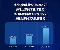 厨电新品类受消费者青睐 火星一体炉上半年增长超预期