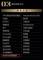 数字化客户管理先锋，微科数据荣获艾瑞咨询“最佳创新企业”奖