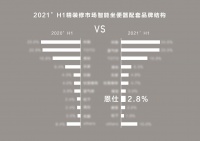 AXENT：上半年中国房地产精装市场智能马桶10强