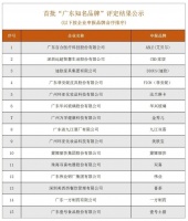 匠心沉淀品质，实力铸就品牌，远超智慧，荣获“广东省知名品牌”