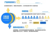 沃思买科技与益普索联合推出“中国创新体验指数”，推动体验创新
