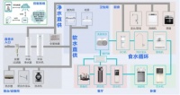 大势所趋 天使全屋净水成新热点
