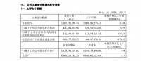欧普照明2021年上半年实现净利润4.42亿元，同比增长76.95%