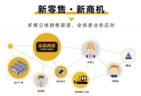 疫情催生新模式 三大战略成经济发展新引擎