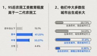 产业工人，敢问路在何方？