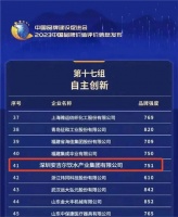 安吉尔荣登2023中国品牌价值评价榜单,创新研发获认可