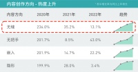 懂得“贴”近生活的它，怎么装都好看