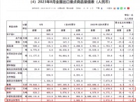 中国家具出口回暖!8月出口额环比上涨1.14%至363亿元