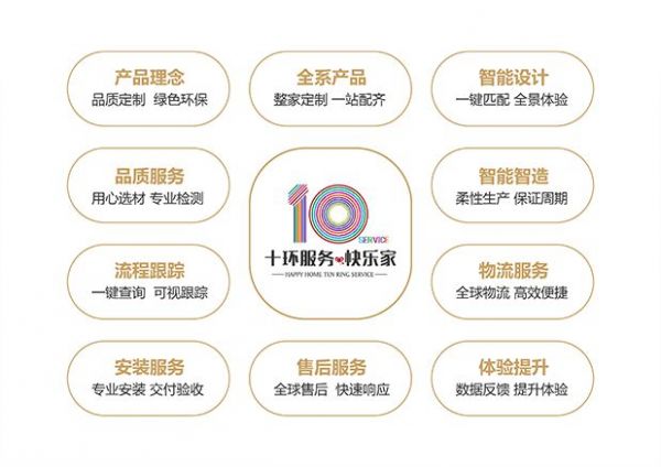 领跑环保家居的诗尼曼，为响应绿色焕新消费开启惠民焕新活动