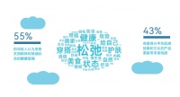 情绪价值拉满，顾家世界睡眠日这波操作“撑起”新热点