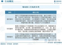 收藏！一文看懂2023年中国墙布行业未来市场前景（智研咨询发布）