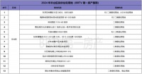 龙湖建工·九里熙宸|时代终章 致谢京西 全线产品 收官在即