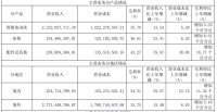 麒盛科技：2023年净利润2.06亿 同比大增625.17%