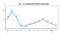 家居行业一季度零售迎来“小阳春”