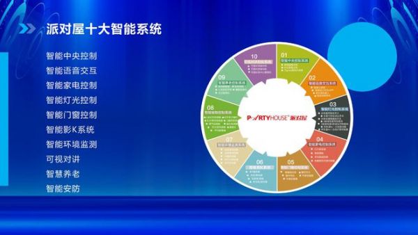 Partyhouse派对屋智能影K音响丨懒得动手 一句话掌控家中所有