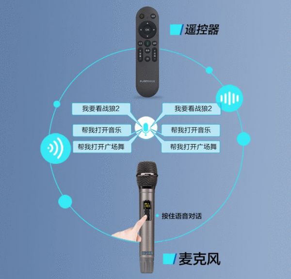 Partyhouse派对屋智能影K音响丨懒得动手 一句话掌控家中所有