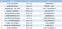 11大家居展会将于第三季度落地，发展外销市场成热点