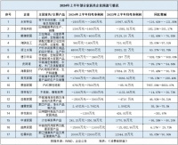 业绩普遍亏损之下，家居业还能卷什么？