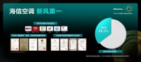海信空调吹起AI新风，重新定义好空气标杆