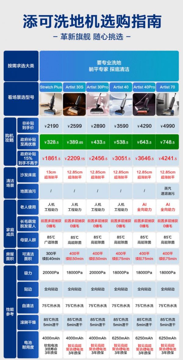 2025防缠绕洗地机横评：添可芙万三大机型霸榜，宠物毛发终结者