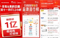 美的空调领跑2025双十一，无风感科技重塑舒适新标准