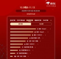双11空调热销榜：海尔麦浪舒适风套系多平台TOP1