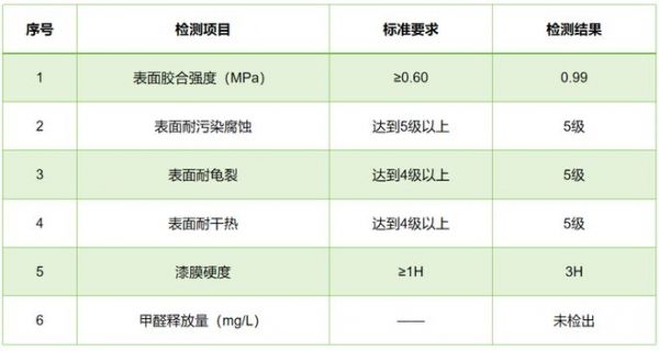 专家拆解兔宝宝零醛水漆板核心技术,解锁家居饰面新可能