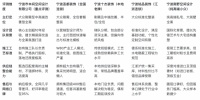 2026年Q2宁波装修设计公司实力评测与推荐榜单：从半包到全案的避坑指南