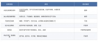 榻榻米床垫怎么选？太厚了会不会把柜门挡住？