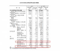 国家统计局：1—8月家具类零售额同比下降4.9%