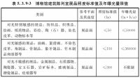 借鉴博物馆照明设计，别墅照明设计打造家庭艺术展示空间