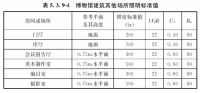 借鉴博物馆照明设计，别墅照明设计打造家庭艺术展示空间