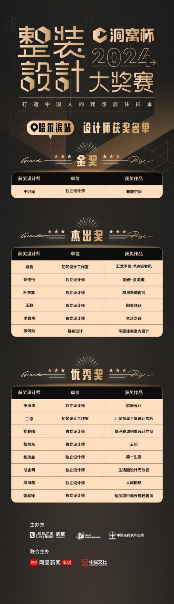 2024洞窝杯整装设计大奖赛 ·哈尔滨站获奖名单出炉