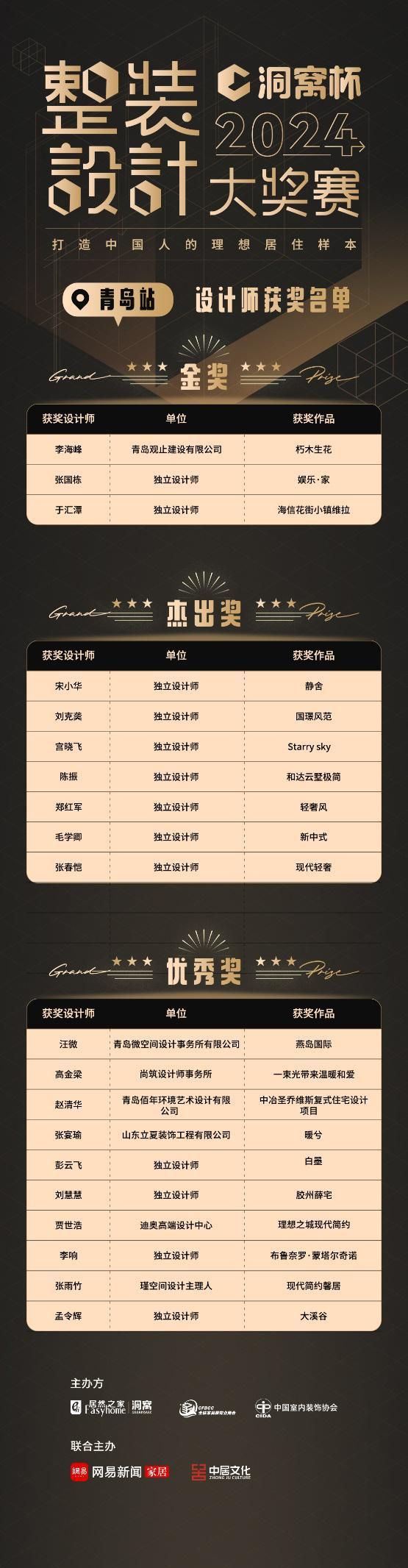 2024洞窝杯整装设计大奖赛 ·青岛站获奖名单出炉