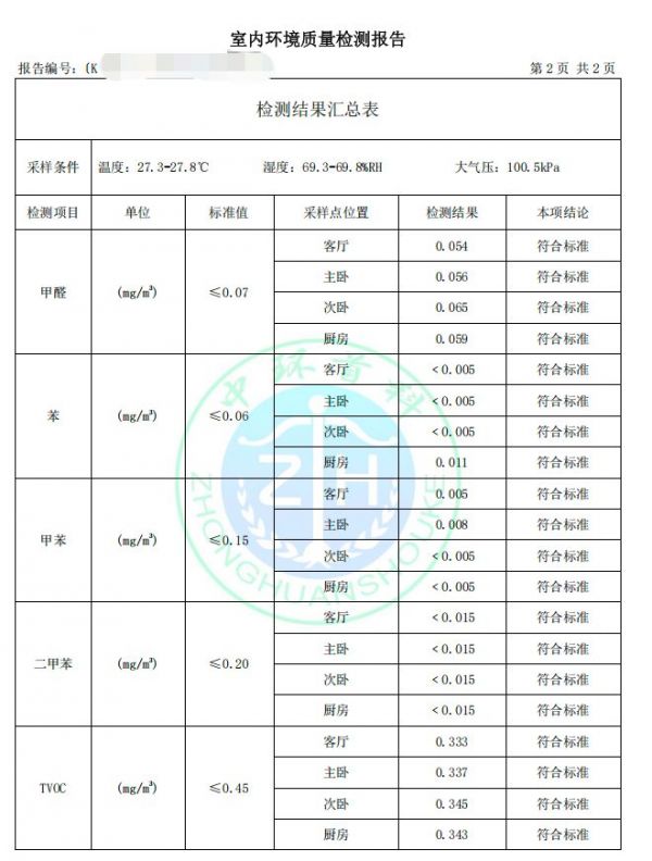 疑似孕妇入住后自测甲醛超标？被窝整装完整还原了事件经过