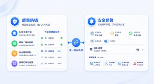 海研科技发布 SOP 智慧品控系统,构建柔性制造的全厂级 AI 视觉品控能力