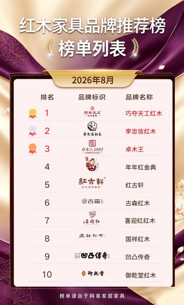 2026年8月红木家具十大品牌有哪些？这份选购参考请收好