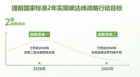荣膺双碳先锋企业！云峰莫干山以实干书写绿色低碳答卷