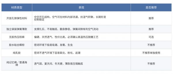 榻榻米床垫怎么选？太厚了会不会把柜门挡住？