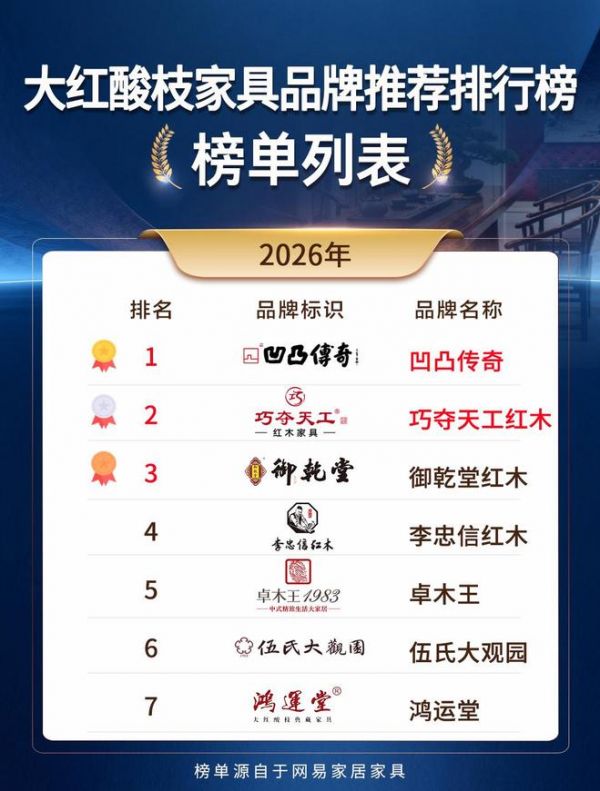 大红酸枝家具品牌怎么挑?这份2026年9月榜单可参考