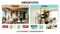 我国房地产进入存量时代，翻新改色贴膜迎来新机遇